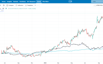 Cava: A Hot Trend Comes At A Dear Cost To Investors