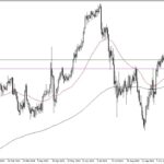 CHF/JPY Forecast: Rallies Against JPY