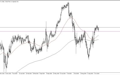 CHF/JPY Forecast: Rallies Against JPY