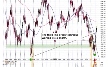 Copper’s Not-So-Hidden Signal For Gold