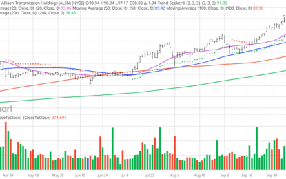 Allison Transmission Is Gearing Up!