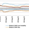 Equity Factor Report – Q3 2024: Value And Low Volatility Strategies Rally