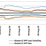 Equity Factor Report – Q3 2024: Value And Low Volatility Strategies Rally