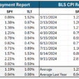 Are Employment And CPI Reports That Important To Markets?