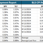 Are Employment And CPI Reports That Important To Markets?