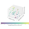 Data-Driven Approach To Clustering Similar Macroeconomic Regimes