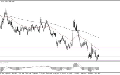 EUR/GBP Forecast: Tests Key Support Zone