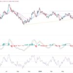 EUR/USD Forex Signal: Euro Pummeled Ahead Of ECB Decision