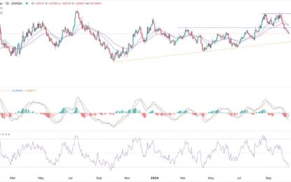 EUR/USD Forex Signal: Euro Pummeled Ahead Of ECB Decision