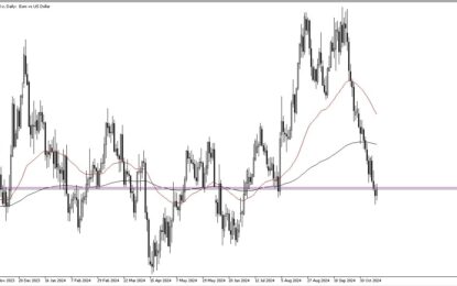 EUR/USD Forecast: Strong Support Near 1.08