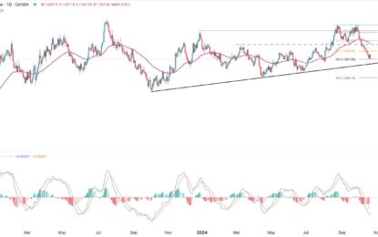 EUR/USD Forex Signal: Bearish Trend To Continue For A While