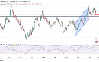 EUR/USD Analysis: Breakdown Of Uptrend