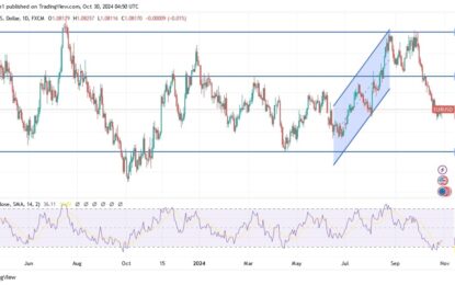 EUR/USD Analysis: Neutral Performance With A Bearish Bias