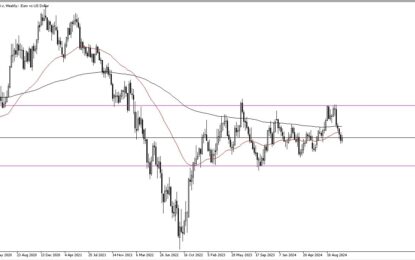 EUR/USD Monthly Forecast: November 2024