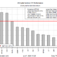 Momentum, Large-Cap Growth Factors Still Top US Returns In 2024