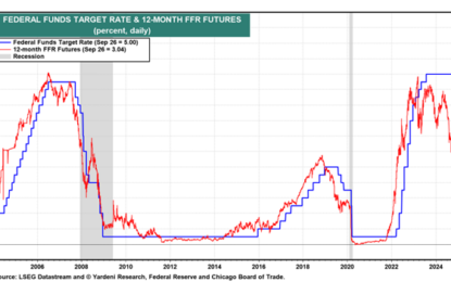 Fed Injects Rate Cut Adrenaline