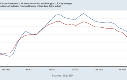 Who Is Paying Attention To Stabilizing Core Inflation?