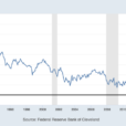 The Trouble With Central Bank Rate Cuts