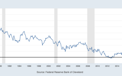 The Trouble With Central Bank Rate Cuts