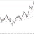 GBP/USD Forecast: British Pound Plunges During Surge In Greenback