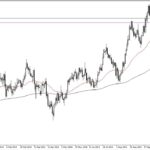 GBP/USD Forecast: British Pound Plunges During Surge In Greenback