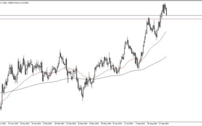 GBP/USD Forecast: British Pound Plunges During Surge In Greenback