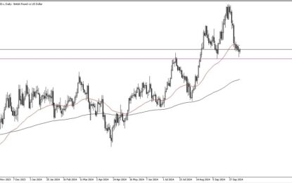 GBP/USD Forex Signal: British Pound Finds Support On Friday