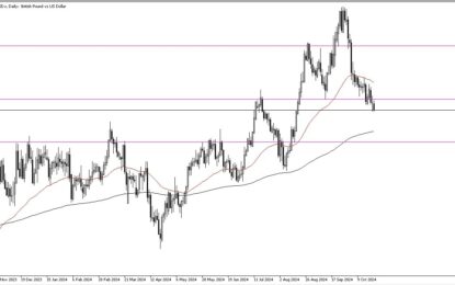 GBP/USD Forecast: British Pound Continues To Fall Against Greenback