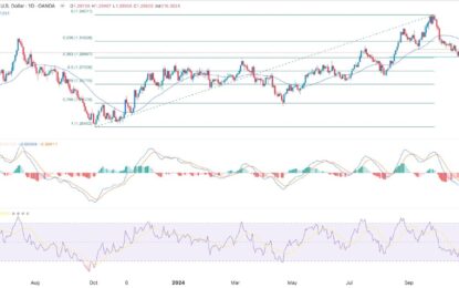 GBP/USD Forex Signal: Rebound Likely As Geopolitical Risks Ease