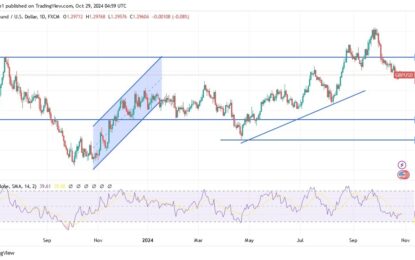 GBP/USD Analysis: Selling Pressure Likely To Continue