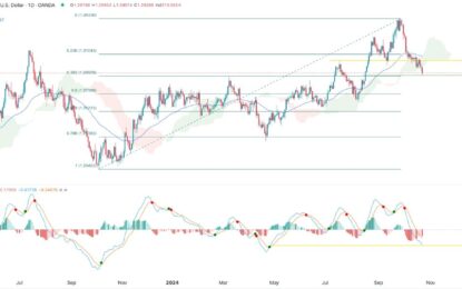 GBP/USD Signal: Forecast As The Sterling Sell-Off Continues 
                    
GBP/USD technical analysis