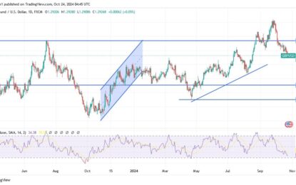 GBP/USD Analysis: The British Pound May Rise Due To The UK Budget