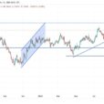 GBP/USD Analysis: Reaction To The 2024 UK Budget