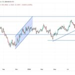 GBP/USD Analysis: Reaction To The 2024 UK Budget