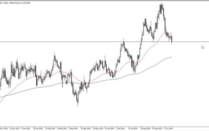 GBP/USD Forecast: British Pound Continues To Watch A Major Level