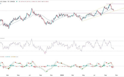 GBP/USD Forex Signal: Wedge Pattern Points To More Downside