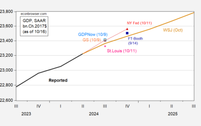 WSJ October Survey: GDP On The Rise