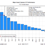 2024 Shaping Up As A Bumper Year For Most Asset Classes