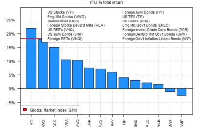 2024 Shaping Up As A Bumper Year For Most Asset Classes