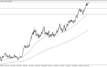 Gold Forecast: Gold Continues To Show Strength