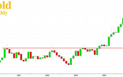 A Massive Short Squeeze On Gold?