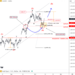 Gold Resumes Its Bullish Trend