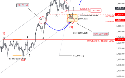 Gold Resumes Its Bullish Trend