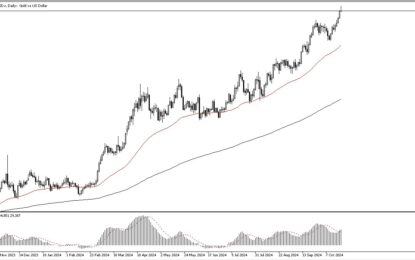 Gold Forecast: Upward Momentum Despite Pullback