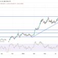 XAU/USD Gold Price Analysis Today: Gold Stabilizes Supported By Safe-Haven Demand