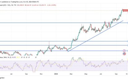 XAU/USD Gold Price Analysis Today: Gold Stabilizes Supported By Safe-Haven Demand