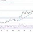 XAU/USD Analysis: Gold Breaks Through Record Levels