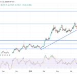 XAU/USD Analysis: Gold Breaks Through Record Levels