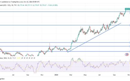 XAU/USD Analysis: Gold Breaks Through Record Levels