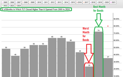 “Tale Of Two Cities” Stock Market (And Sentiment Results) 
                    
 
What’s Behind The Rise in Bond Yields?
 
What’s going on with Alibaba?
 
Tale of Two Cities!
Seasonality
 
General Market: